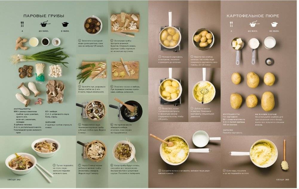 Мировая кухня. 500 рецептов. Шаг за шагом фото книги 4