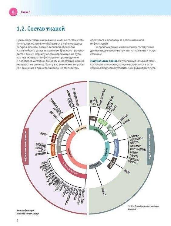 Burda. Мое хобби - шитье фото книги 4