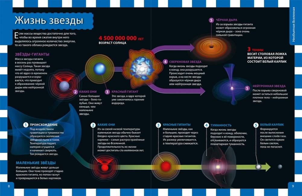 Лучшая энциклопедия для почемучек и любознашек фото книги 2