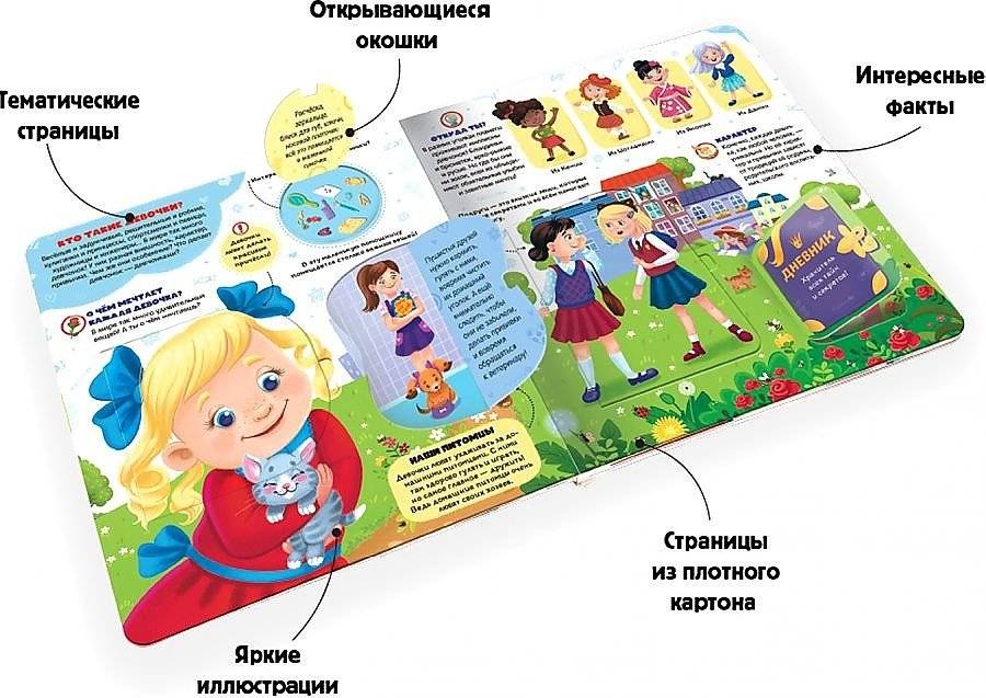 Кто такие девочки? фото книги 3