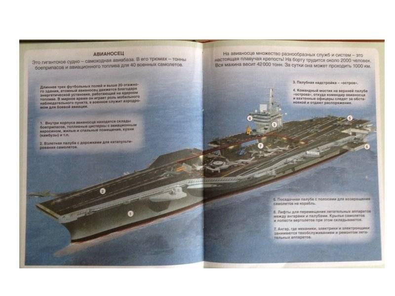 Самолёты фото книги 5