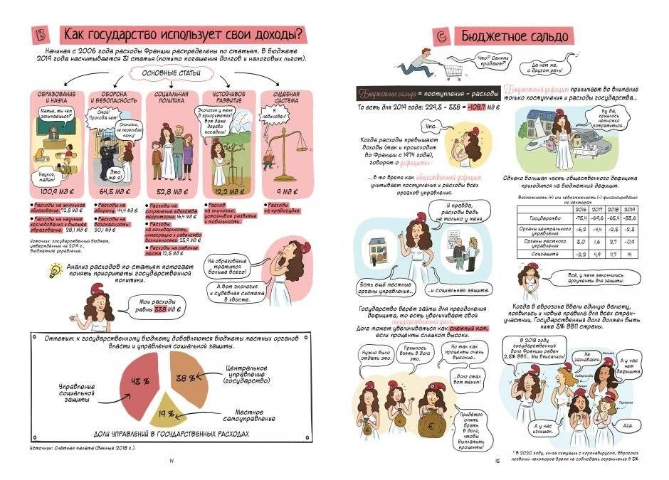 Экономика в комиксах. Том 4. Доходы и финансирование экономических агентов фото книги 6