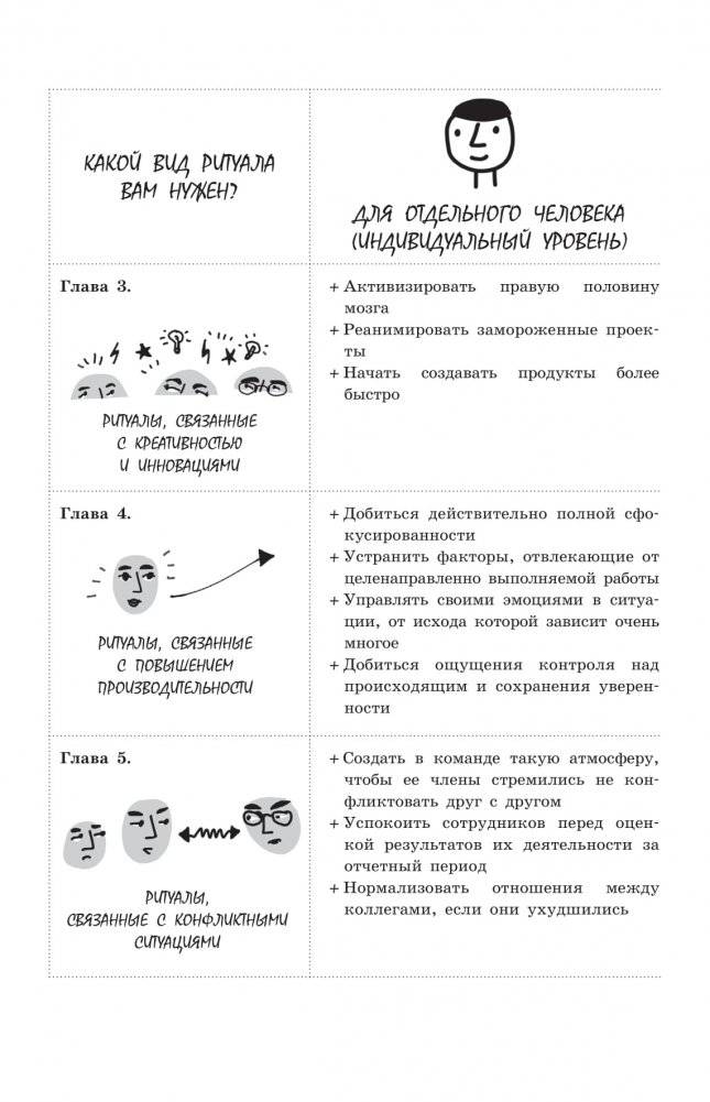 Ритуалы для работы. 50 способов наладить отношения в коллективе и повысить эффективность труда фото книги 2