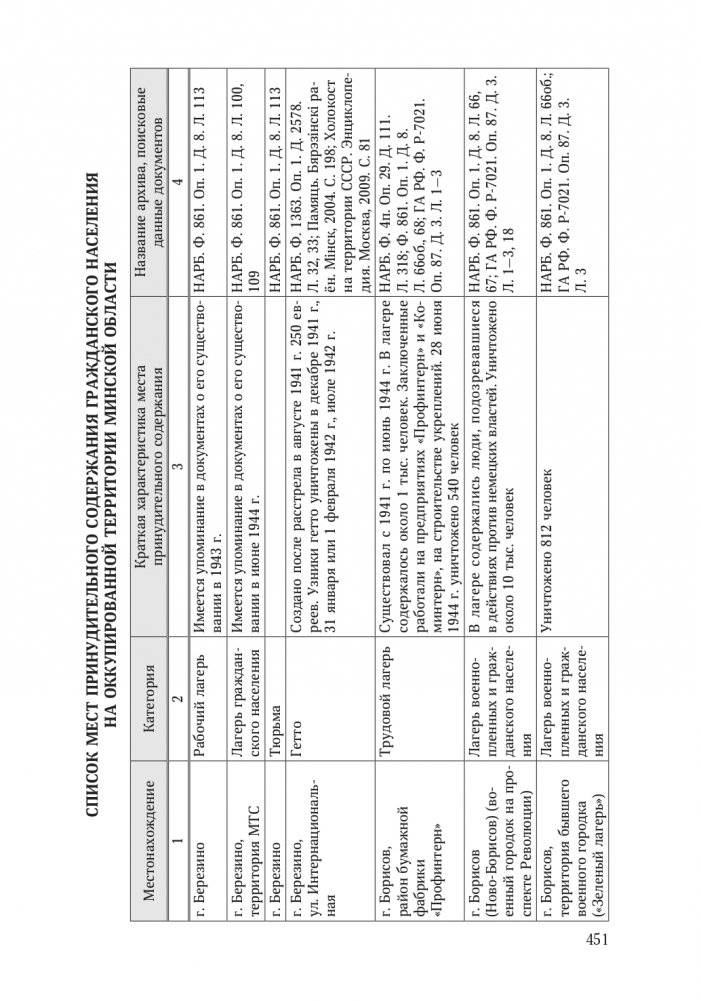 Без срока давности. Беларусь. Преступления нацистов и их пособников против мирного населения на оккупированной территории БССР в годы Великой Отечественной войны. Минская область фото книги 10