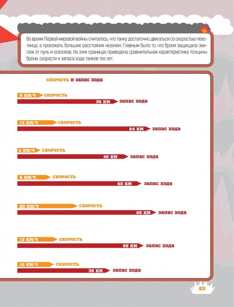 Танки фото книги 14