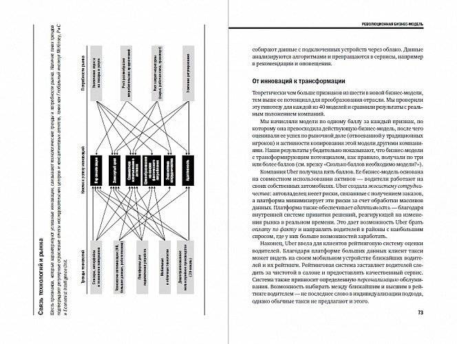 Трансформация бизнес-модели фото книги 4