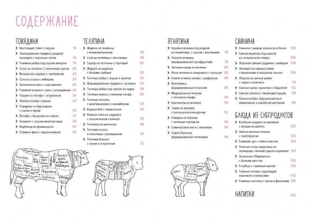 Мясо. На любой вкус и аппетит (хюгге-формат) фото книги 3