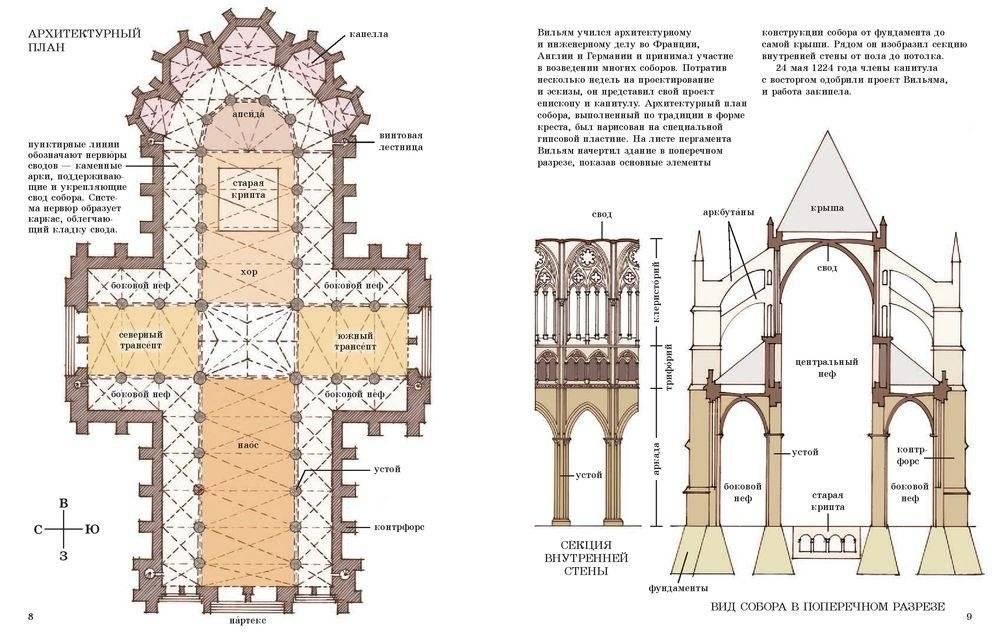 Собор фото книги 4
