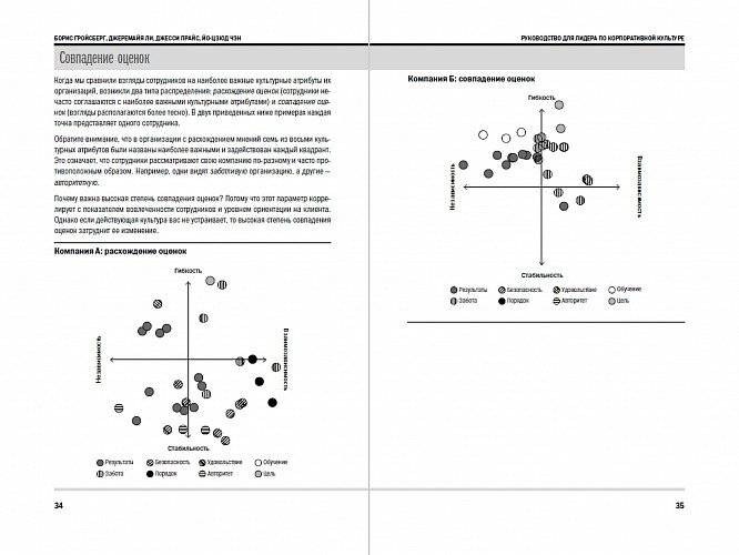 Корпоративная культура фото книги 6