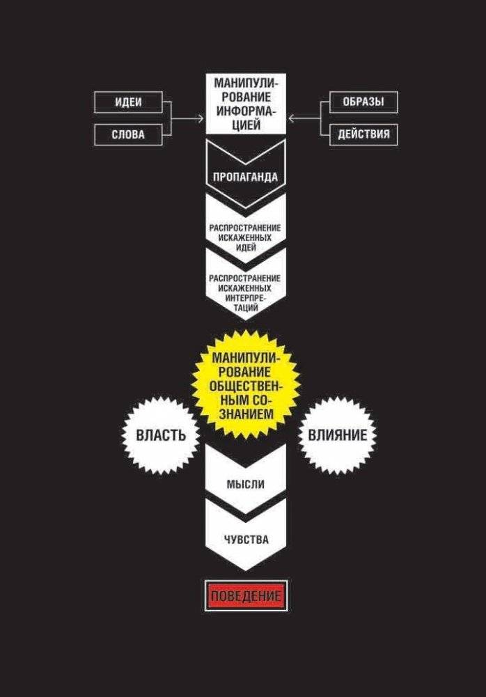 Мозговертка. Руководство по жесткой пропаганде фото книги 7
