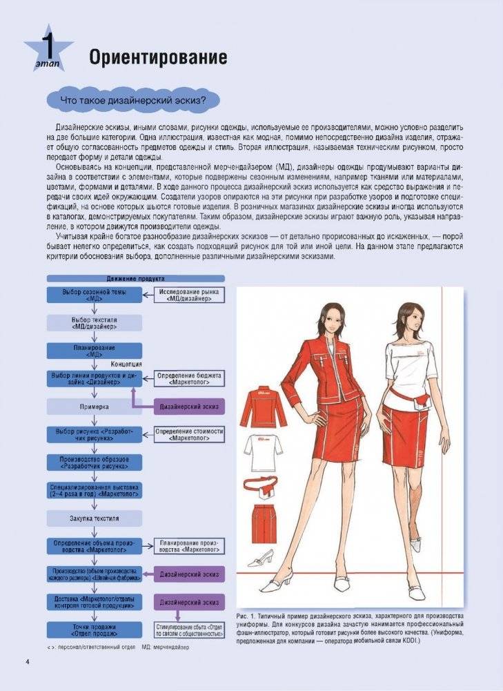 Фэшн-дизайн: техники и приемы фото книги 17