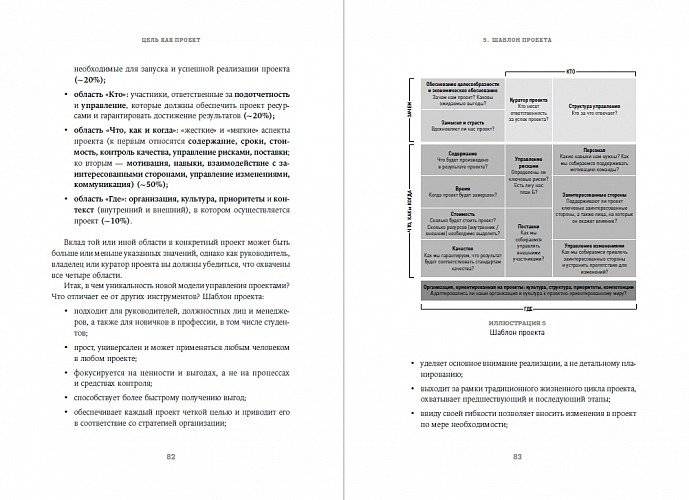 Цель как проект. Как успешно решать любые задачи с помощью проектного подхода фото книги 4
