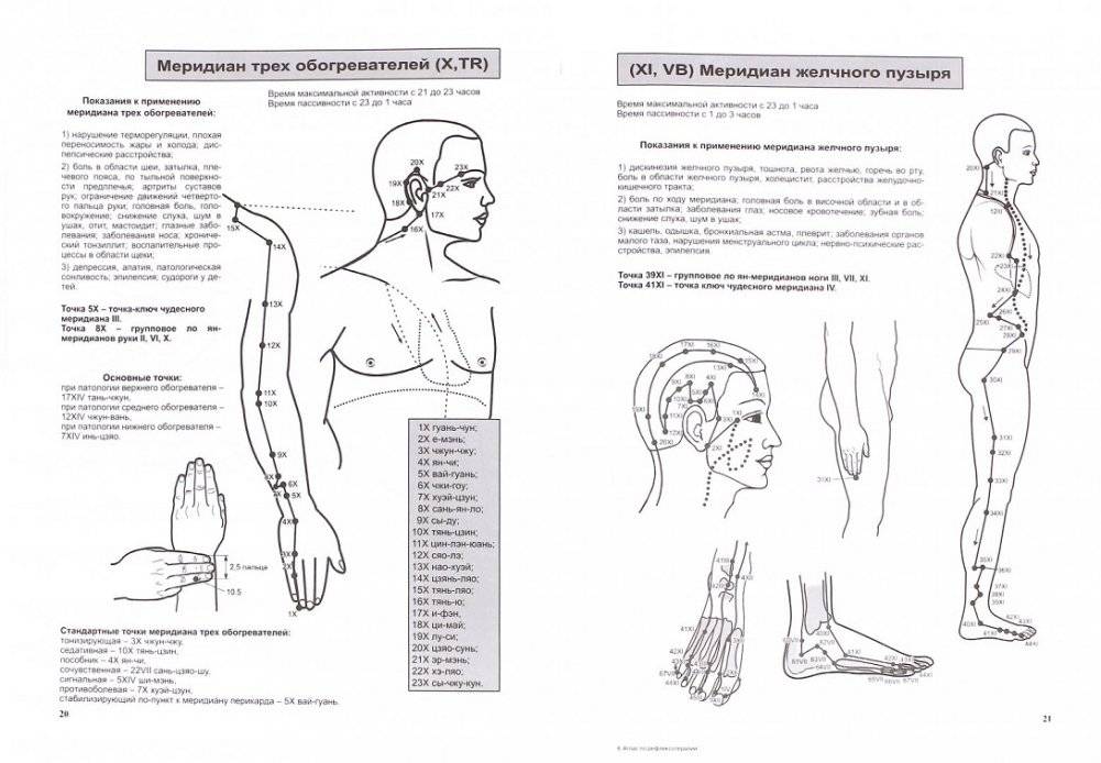 Атлас по рефлексотерапии. Акупунктурные рецепты. Выпуск 4 фото книги 2
