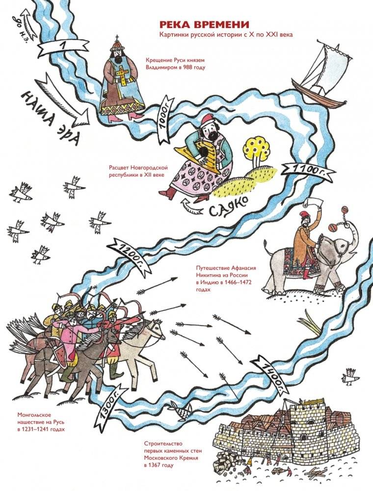 Мы живем в эпоху Петра I. Энциклопедия для детей 7-12 лет фото книги 4