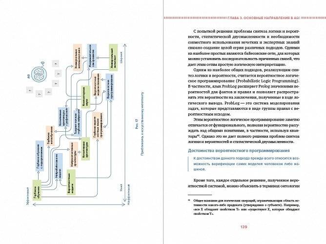 Сильный искусственный интеллект: На подступах к сверхразуму фото книги 5