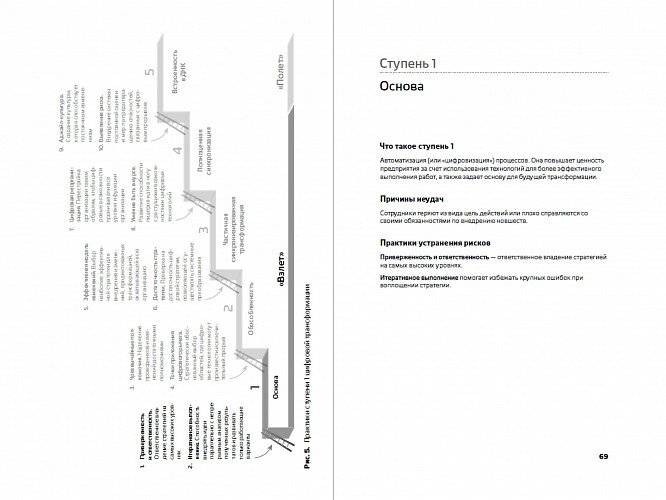 Почему цифровая трансформация не дает результата и что делать, чтобы всё заработало фото книги 4