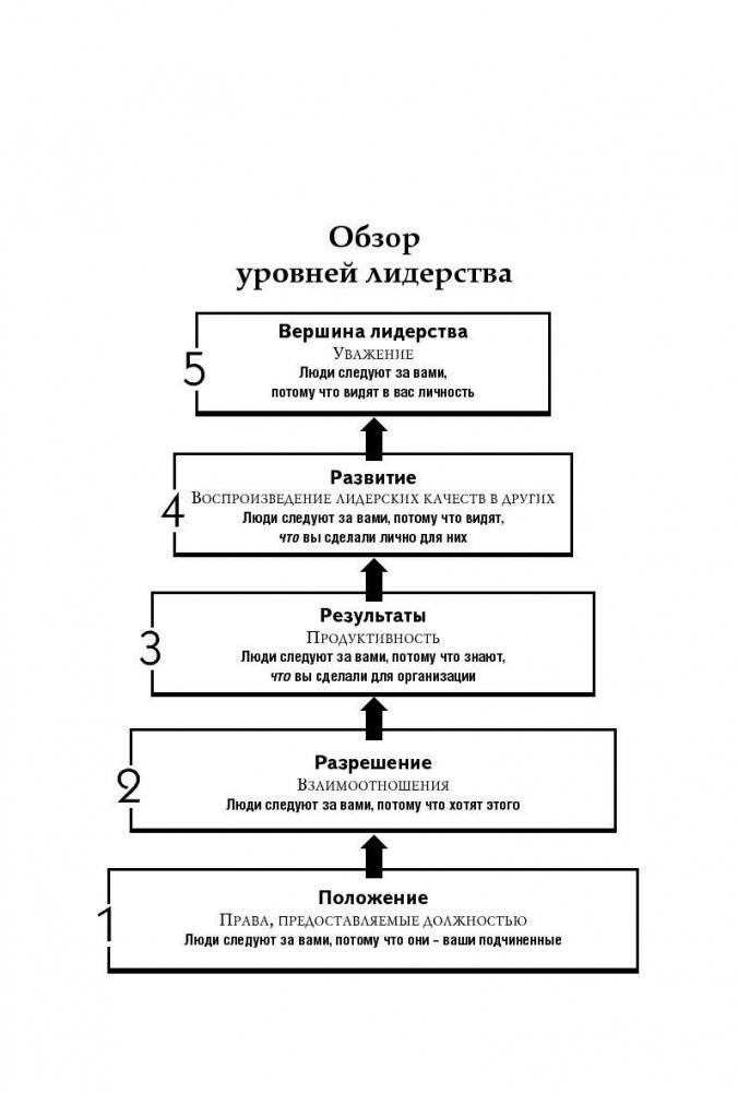 5 уровней лидерства фото книги 10