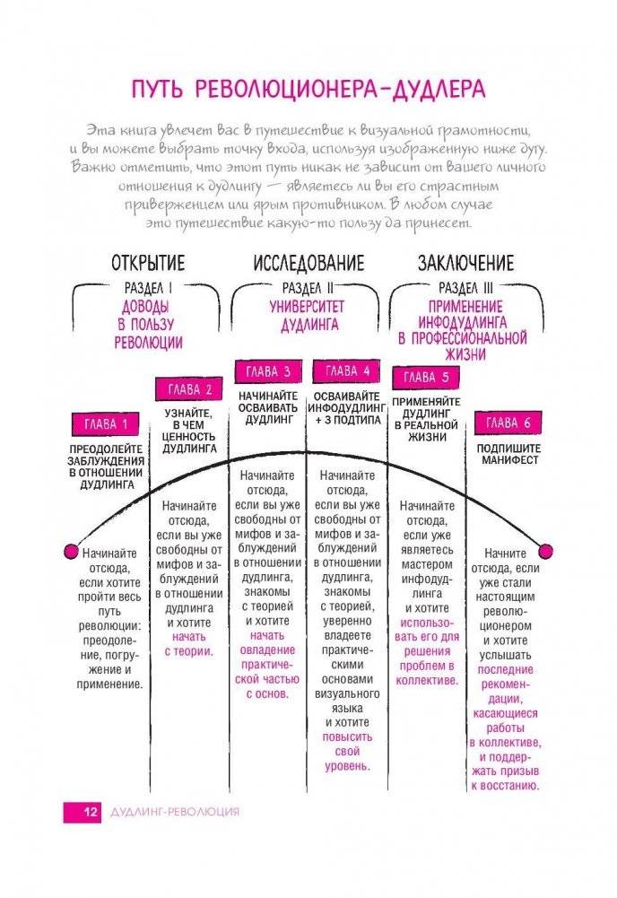 Креативные каракули. Новый подход к самовыражению и нестандартным идеям фото книги 9