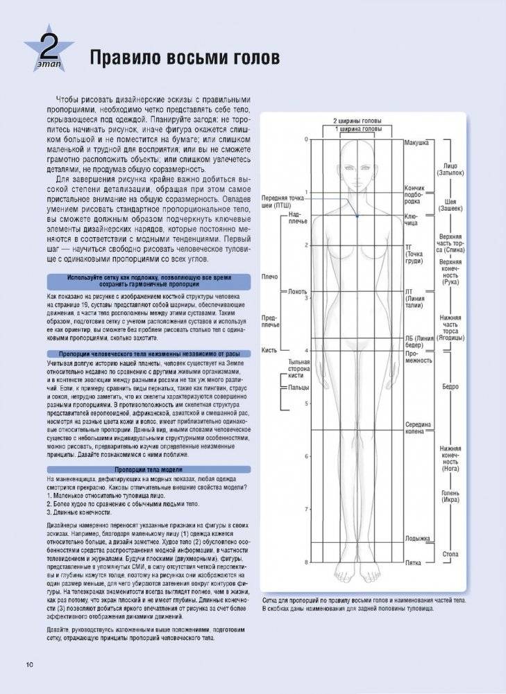 Фэшн-дизайн: техники и приемы фото книги 12