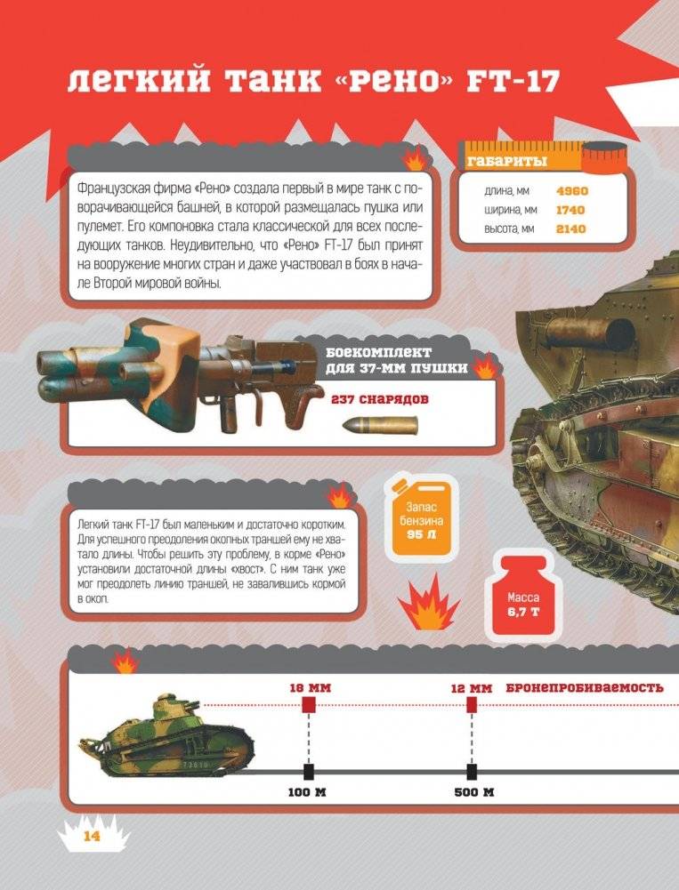 Танки фото книги 5
