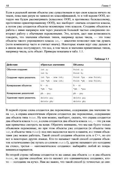 Объектно-ориентированное программирование: с нуля к SOLID и MVC фото книги 17