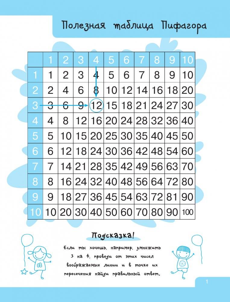 Лёгкая таблица умножения фото книги 2
