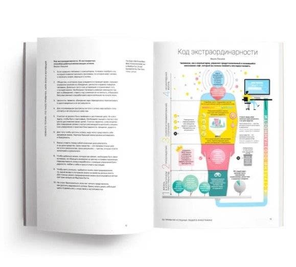 50 привычек успешных людей в инфографике фото книги 2