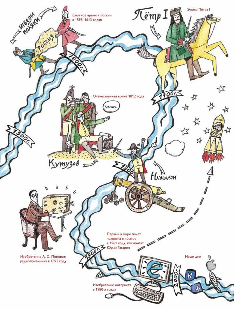 Мы живем в эпоху Петра I. Энциклопедия для детей 7-12 лет фото книги 2