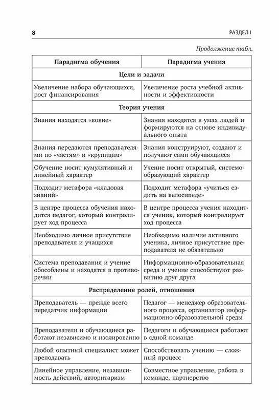 Педагогические технологии для старшей школы в условиях цифровизации современного образования фото книги 9