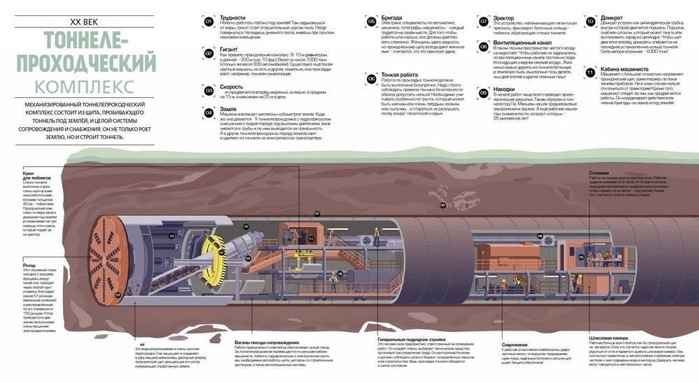 Скрытая сторона. Техника снаружи и изнутри фото книги 5