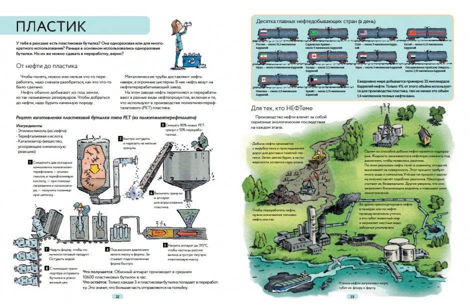 Мусорная революция: свалка о двух концах фото книги 2