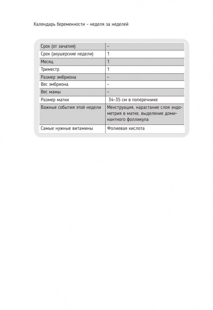 Календарь беременности — неделя за неделей. Большое путешествие от зачатия до родов фото книги 15