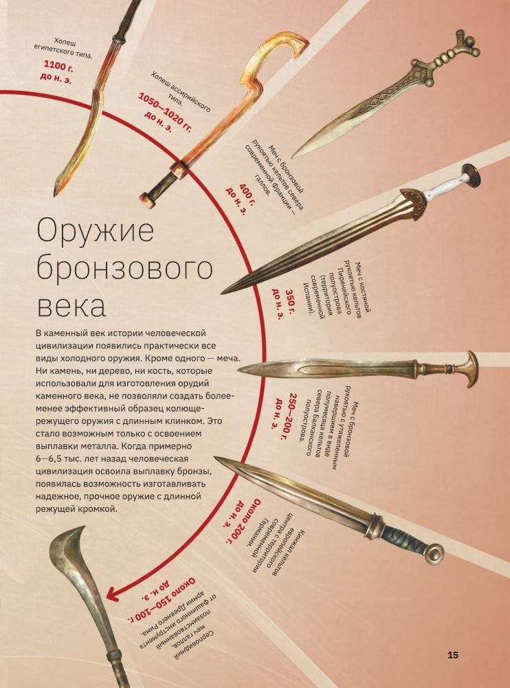 Оружие фото книги 16