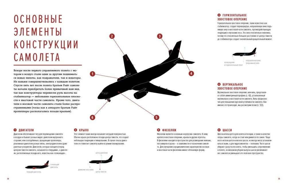 Физика полетов: От первых планеров до современных коптеров фото книги 4