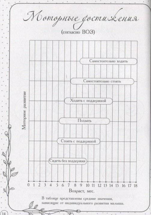 Дневник первых лет жизни малыша. Наш сыночек фото книги 2