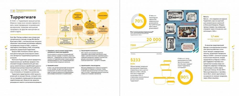 Непобедимая компания: Как непрерывно обновлять бизнес-модель вашей организации, вдохновляясь опытом лучших фото книги 5