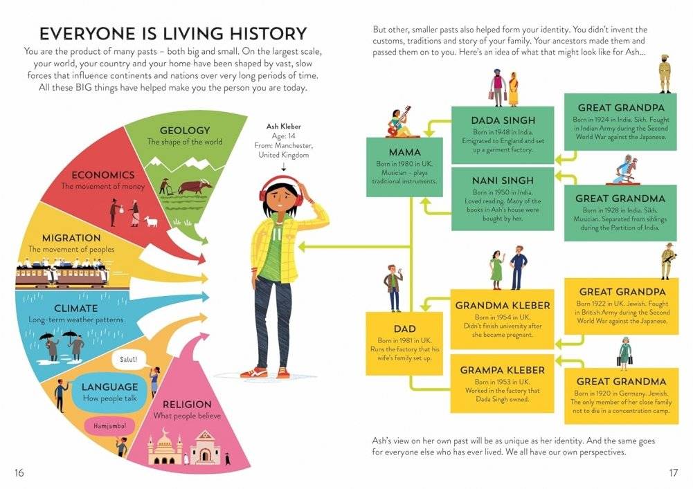 History for Beginners фото книги 2