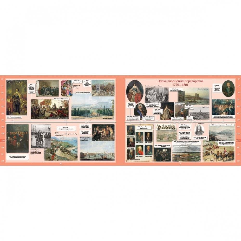 Летопись русской истории фото книги 5