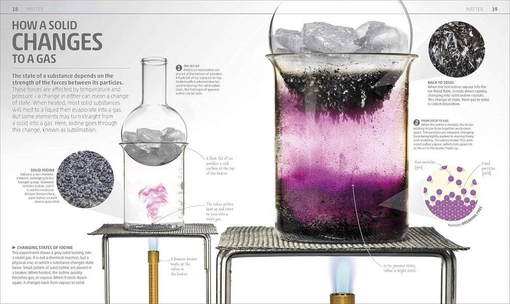 Explanatorium of Science фото книги 4