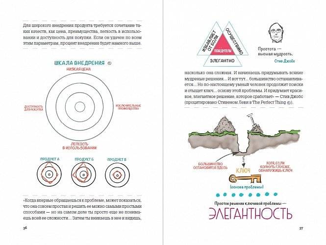 MBA в картинках. Два года бизнес-школы в одной книге фото книги 2