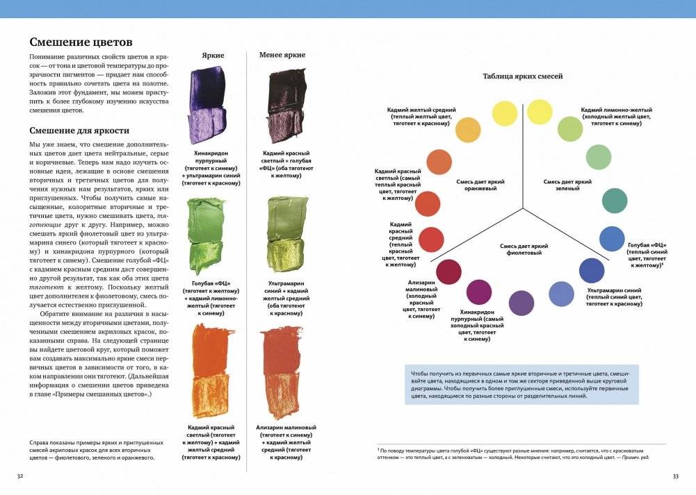 Теория цвета. Настольный путеводитель: от базовых принципов до практических решений фото книги 5