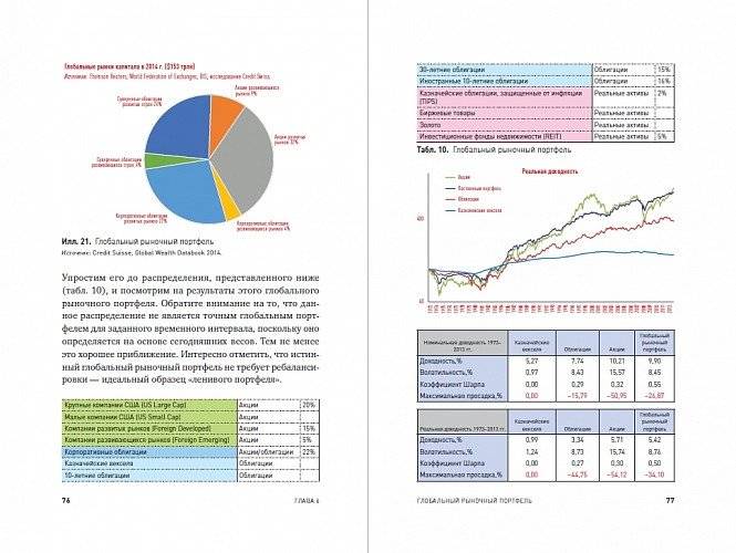 Глобальное распределение активов: Лучшие мировые инвестиционные стратегии фото книги 2