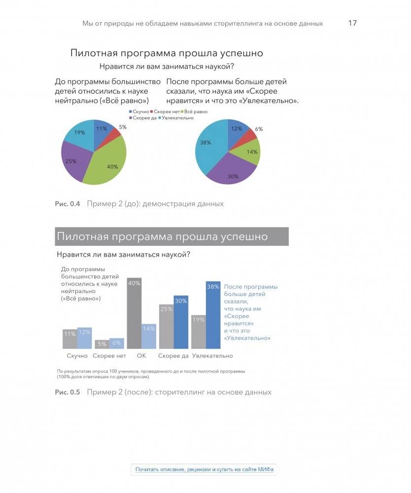 Данные: визуализируй, расскажи, используй. Сторителлинг в аналитике фото книги 2