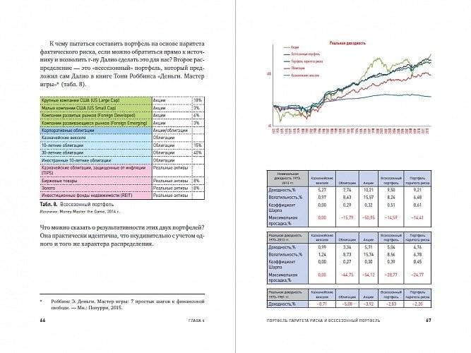 Глобальное распределение активов: Лучшие мировые инвестиционные стратегии фото книги 5