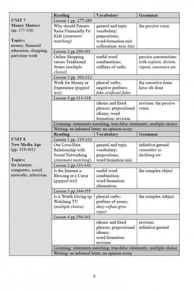 Интегрированный курс английского языка для подготовки к профильным экзаменам Excellence in Exams. Учебное пособие фото книги 5
