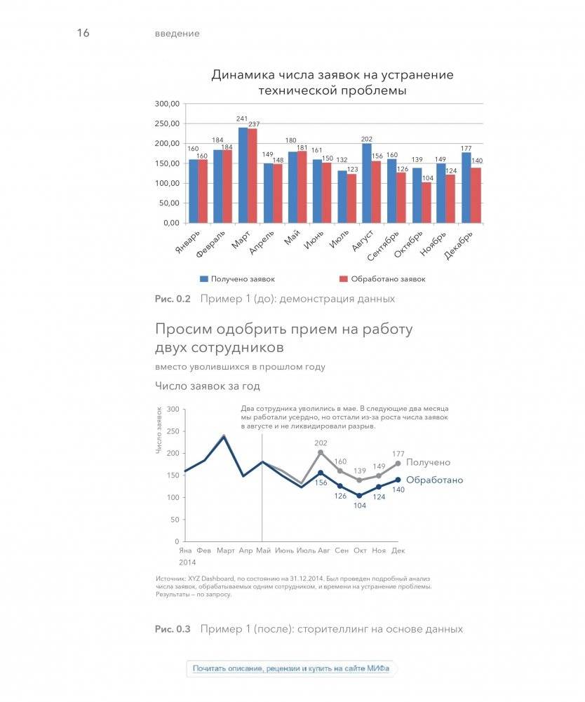 Данные: визуализируй, расскажи, используй. Сторителлинг в аналитике фото книги 3