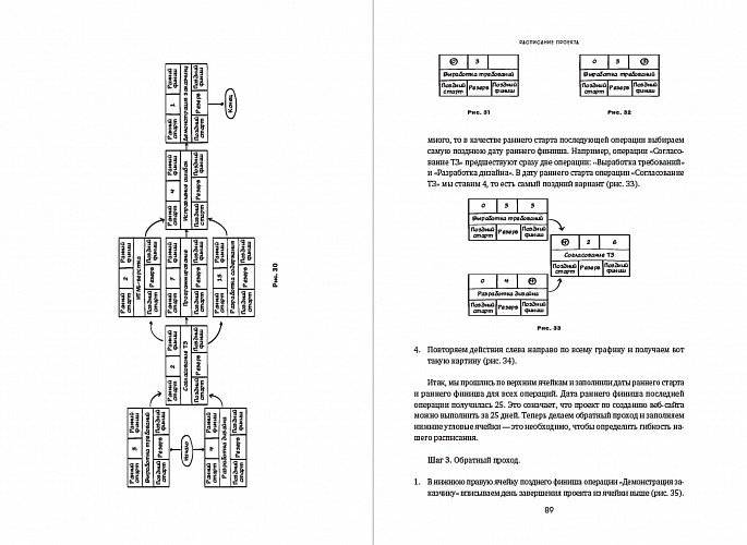Проджект-менеджмент. Как быть профессионалом фото книги 4