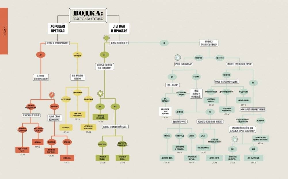 Сам себе бармен. Безошибочный путеводитель по поиску (и приготовлению) идеального коктейля фото книги 4