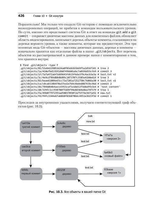 Git для профессионального программиста фото книги 10