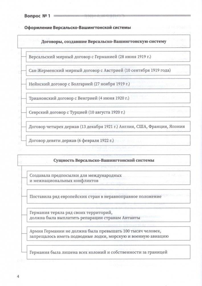 Великая Отечественная война в контексте Второй мировой войны. Таблицы. Схемы. Карты. Основные даты фото книги 2